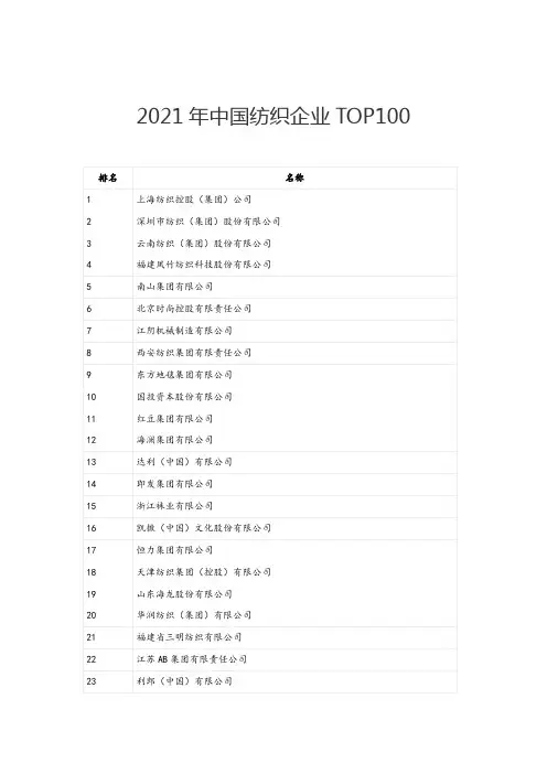 2021年中国纺织企业TOP100