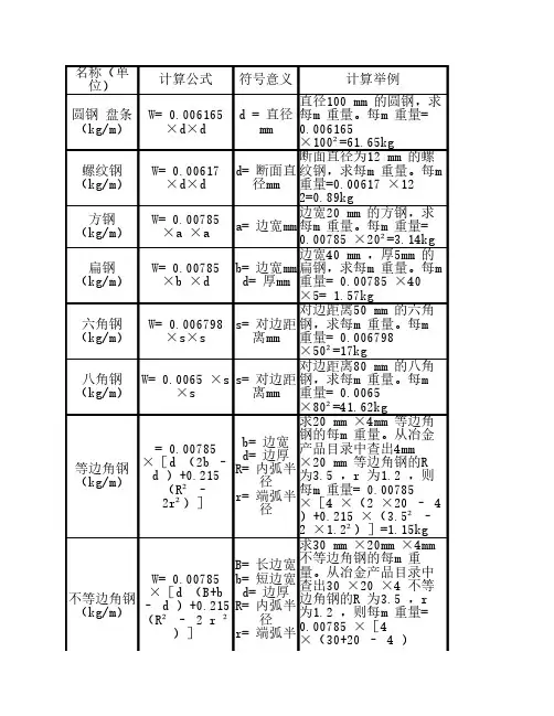 方钢理论重量计算式及重量    表