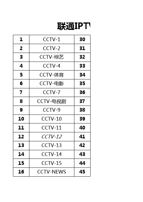 联通IPTV直播频道表