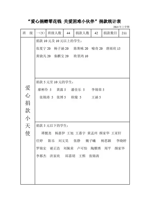 爱心捐赠统计表1(3)