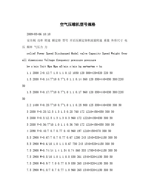 空气压缩机型号规格