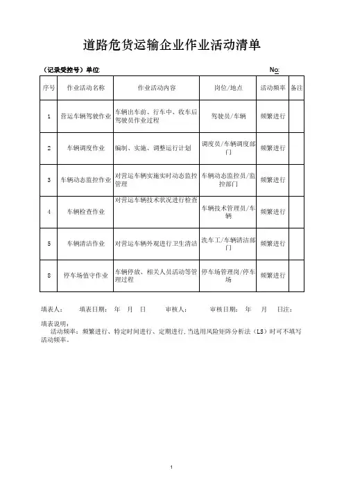 道路运输企业安全生产风险分级管控清单