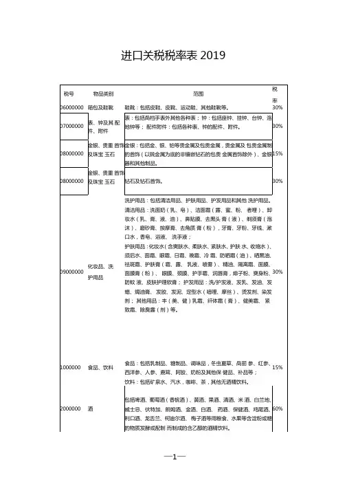 进口关税税率表2019