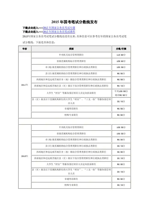 2015年国考笔试分数线发布