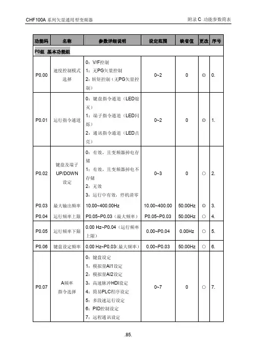 英威腾CHF100A说明书V1