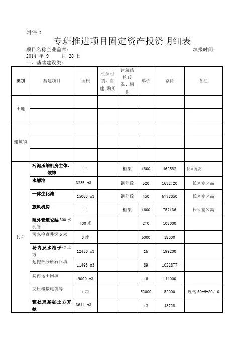 固定资产投资明细表