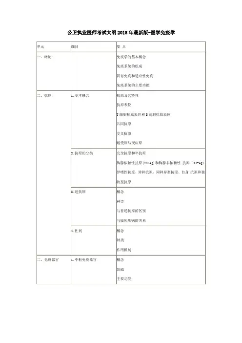 公卫执业医师考试大纲2018年最新版-医学免疫学