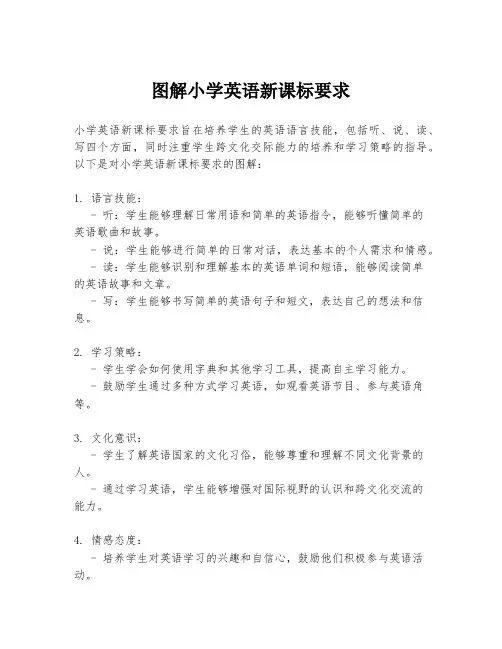 图解小学英语新课标要求