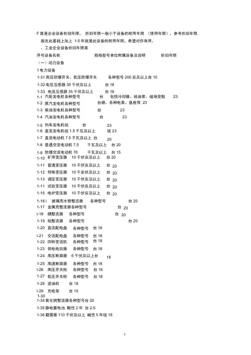 最全的设备使用年限