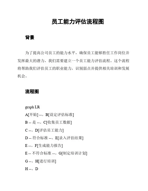 员工能力评估流程图