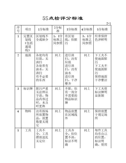 5S点检评分标准