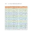 一2017年湖北中烟操作类岗位招聘计划表