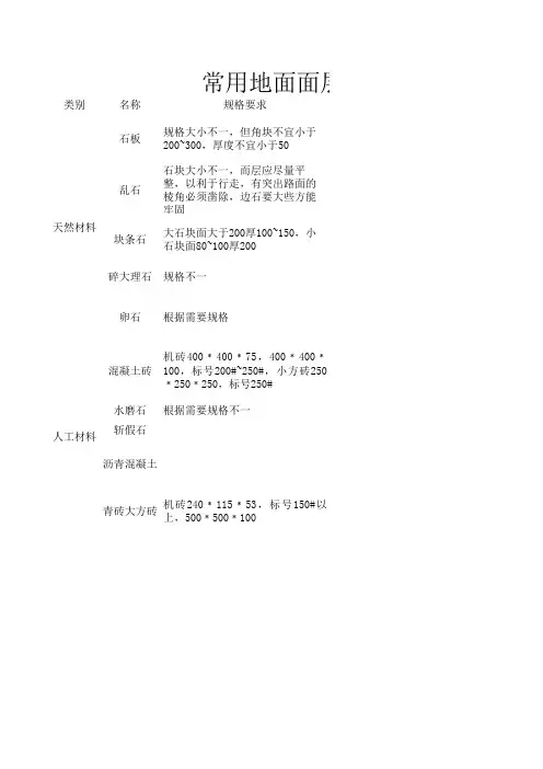 常用地面面层材料表
