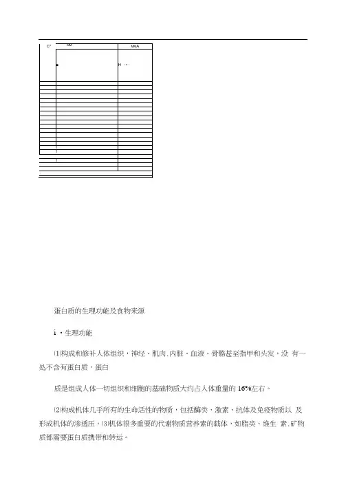 七种营养素的生理功能及食物来源_百度文库.