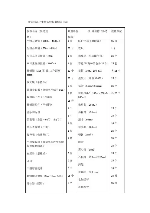 新课标高中生物实验仪器配备目录