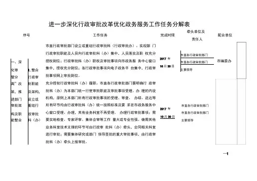 进一步深化行政审批改革优化政务服务工作任务分解表