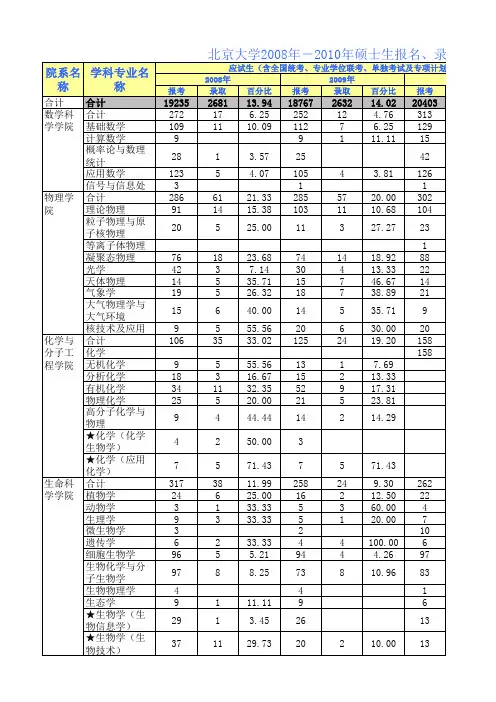 北大录取分数线统计
