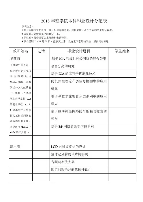 理学院2013本科生毕业课题