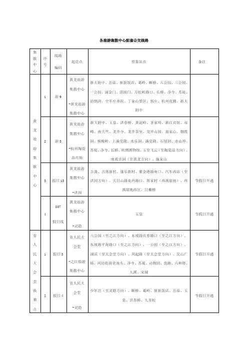 各旅游集散中心配套公交线路
