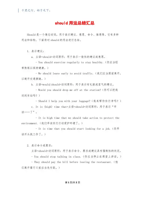 should用法总结汇总