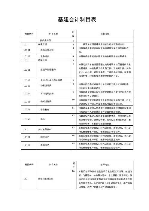 (财务会计)基建会计处理