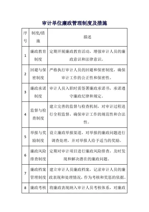 审计单位廉政管理制度及措施