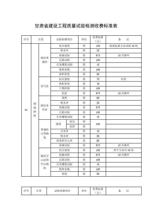 甘肃省建设工程质量试验检测收费标准表