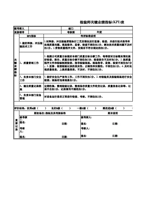 检验师关键业绩指标(KPI)表
