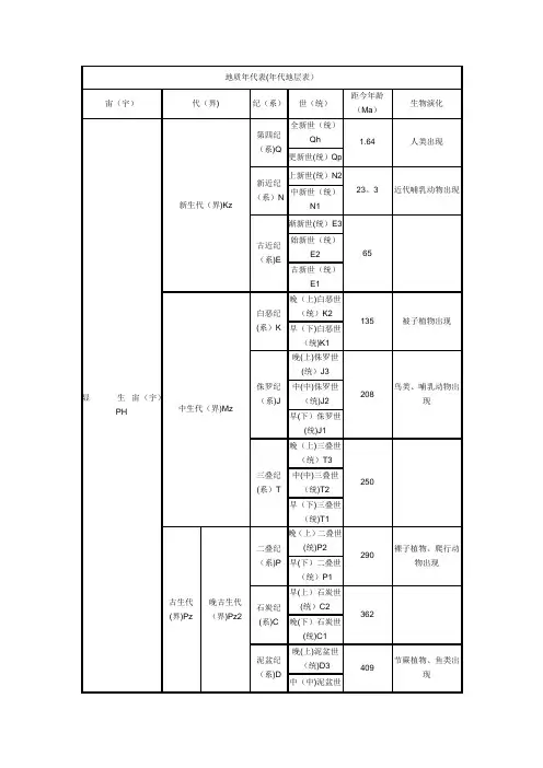 地质年代表(年代地层表)