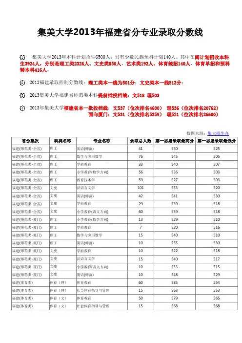 集美大学2013年福建省分专业录取分数线