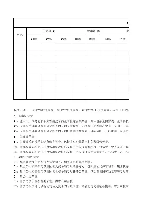 中国电信员工荣誉统计表