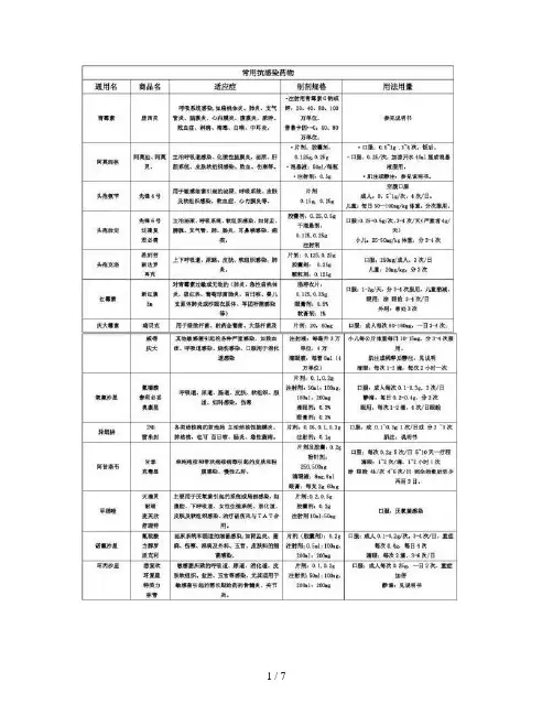 从事药店资格证考试常用药品商品名、通用名、规格、用法用量、.