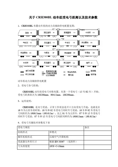 关于受电弓受电弓距离说明