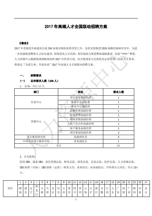 2017高端人才全国联动招聘方案