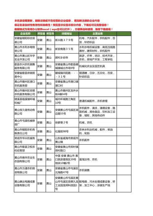 新版安徽省黄山农机工商企业公司商家名录名单联系方式大全65家
