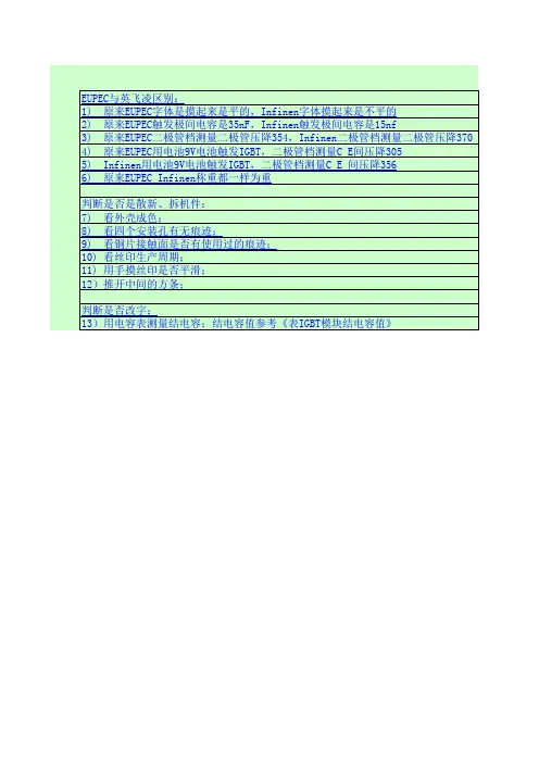 IGBT模块真假辨认技术