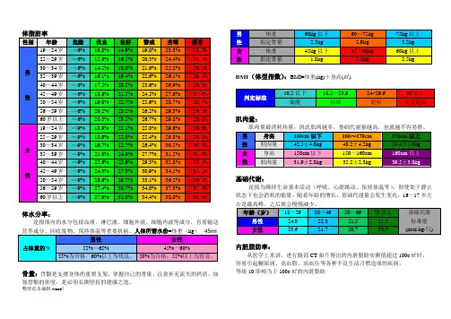 身体健康指数标准
