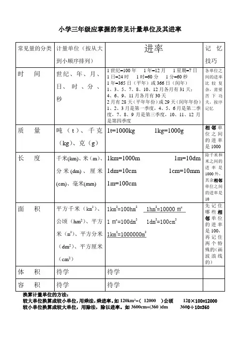 小学三年级应掌握的常见计量单位及其进率和计算公式