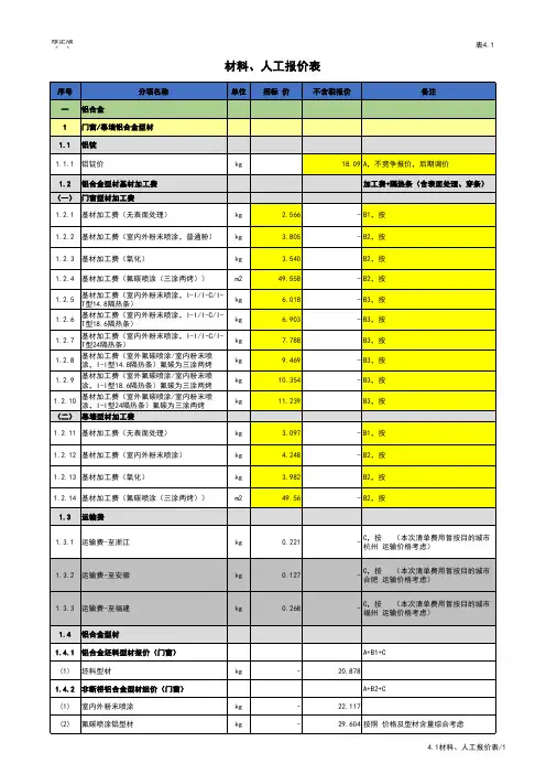 幕墙材料价格参考