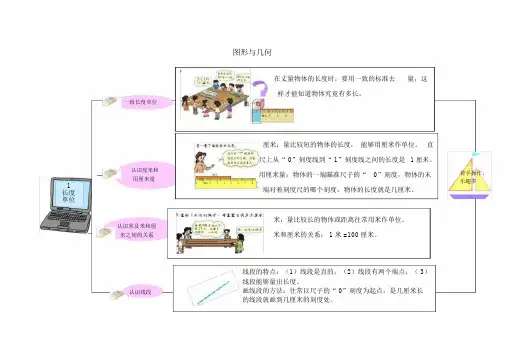 二年级数学上册教材梳理图形与几何新人教版