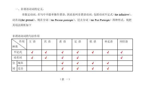 (完整版)不定式的时态和语态