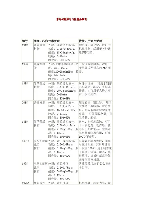 常用树脂牌号与性能参数表