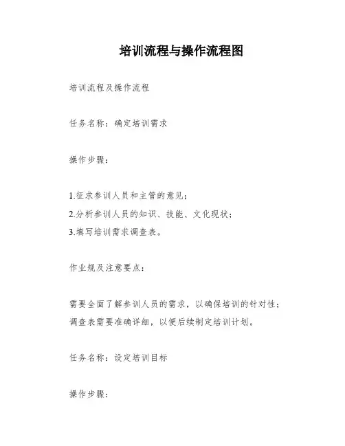 培训流程与操作流程图