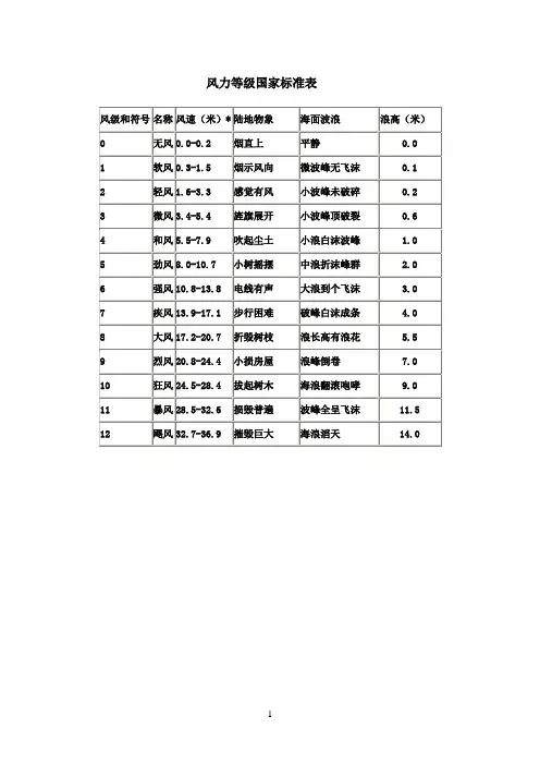 风力计算公式