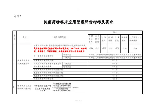 抗菌药物临床应用管理评价指标及要求