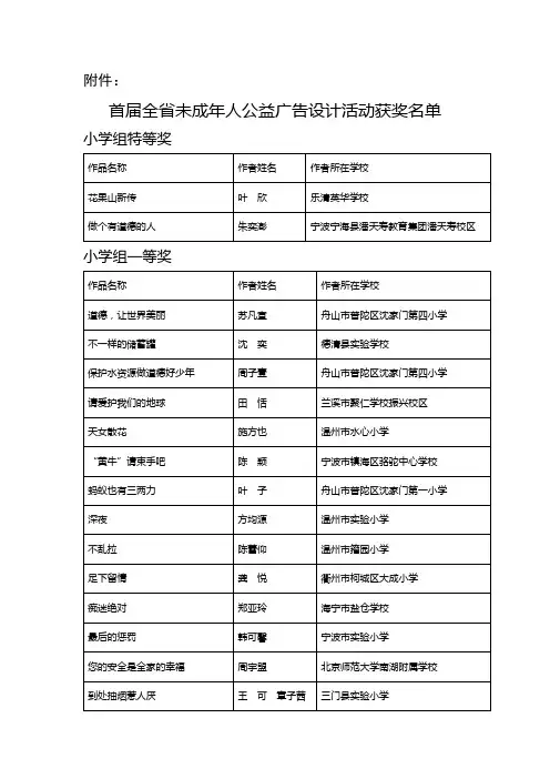 首届全省未成年人公益广告设计活动获奖名单