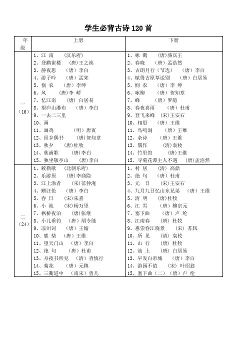 小学学生必背古诗120首