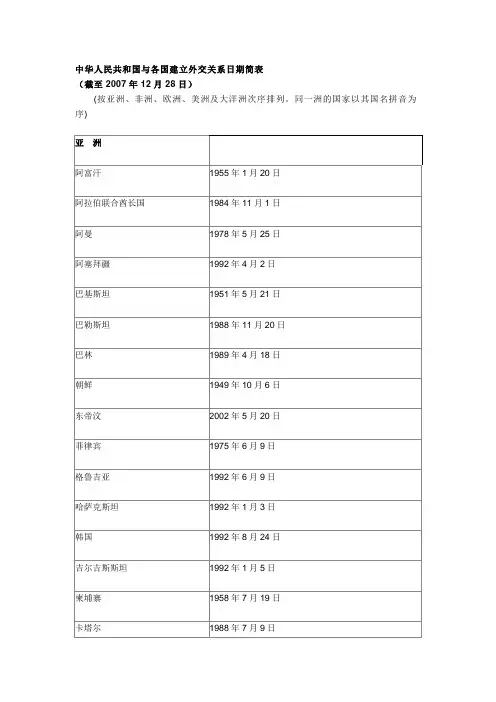 中华人民共和国与各国建立外交关系日期简表