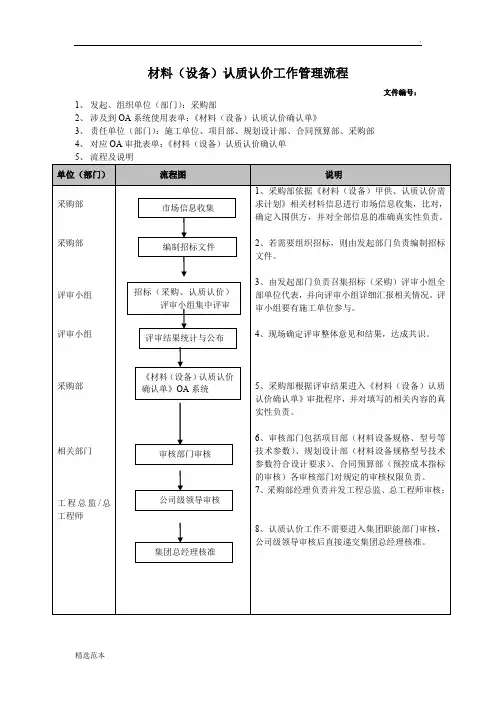 材料设备认质认价管理流程
