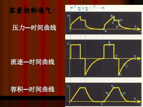 基础呼吸机波形分析知识分享